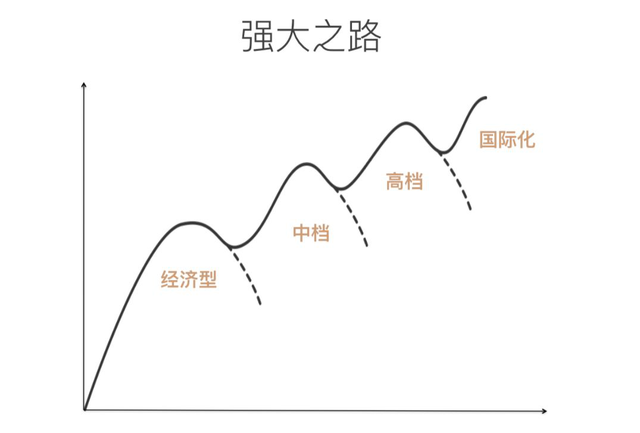 季琦调整架构，高档&国际双升级，推动华住走向世界第一酒店集团