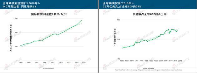 互联网女皇《疫情下的互联网》报告：生活方式被颠覆