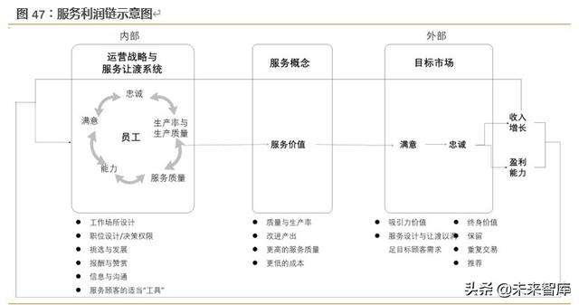 海底捞深度解析：六问六答，寻找火锅龙头的第二成长曲线