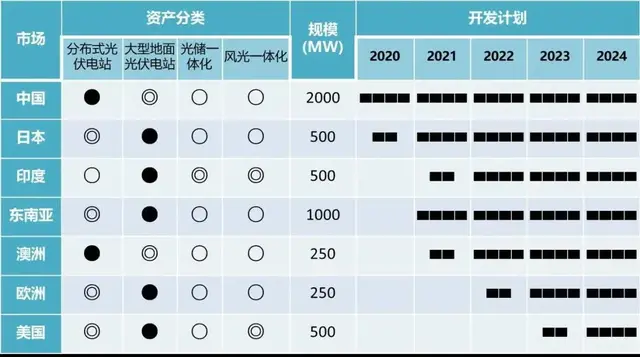 爱康联手欧洲气候基金，投资近50亿元开发光伏等新能源资产