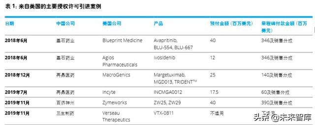 德勤2020年中国生命科学与医疗行业并购趋势报告