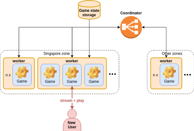 Game as a Service——开源云游戏搭载WebRTC