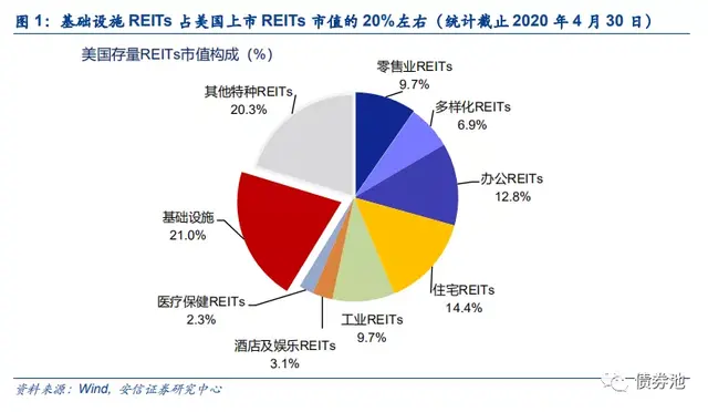 全面解读基础设施REITs