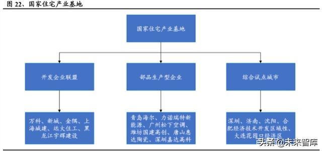 建筑工程设备之塔机租赁行业深度报告