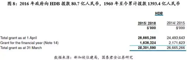 工作1.5年就能买房？新加坡公共住房制度探究