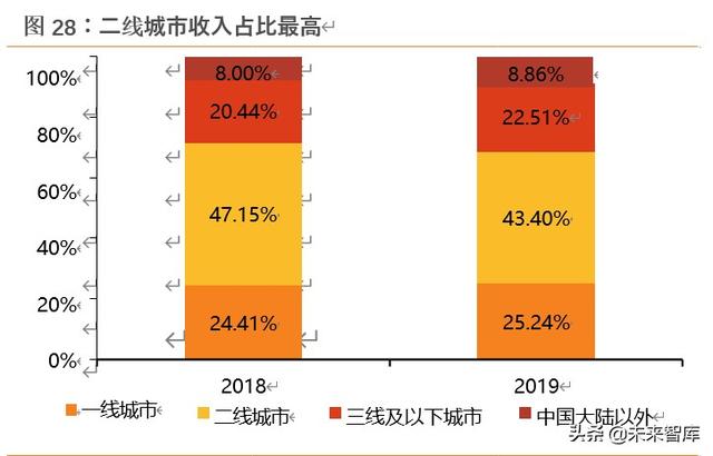 海底捞深度解析：六问六答，寻找火锅龙头的第二成长曲线