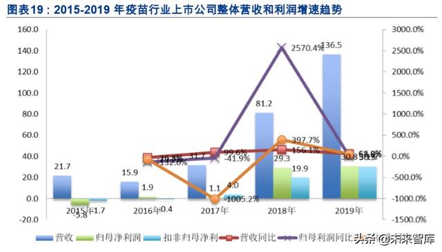 医药年报大数据分析：大分化时代下的结构性机会在哪里