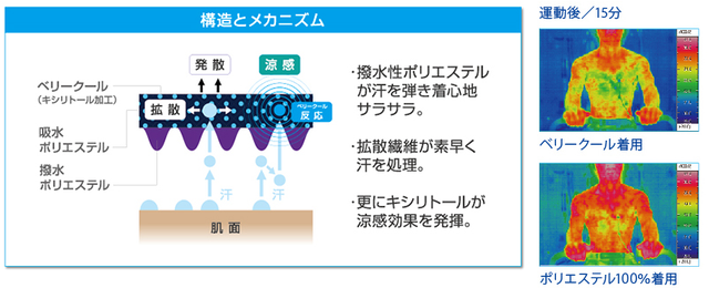 炎炎夏日将近，日本口罩行业有哪些新花样