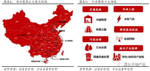 公募REITs破冰 产业园与物流地产先试点 商业地产落地可期