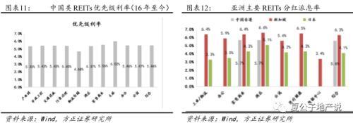 公募REITs破冰 产业园与物流地产先试点 商业地产落地可期