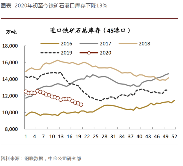 需求复苏！新加坡铁矿石期货有望创出历史最大单月涨幅