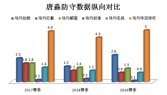 深度丨天道酬勤，自带进攻属性的后卫唐淼用传球给自己赢得了喝彩