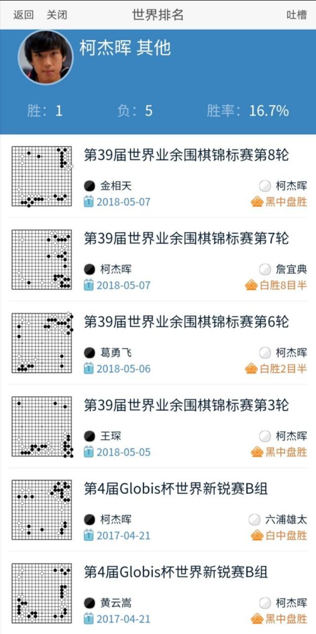 柯杰有晖 狮城青年勇胜业余天王