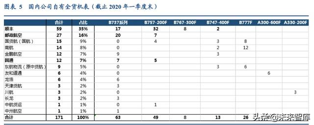 航空货运行业专题报告：畅想鄂州机场