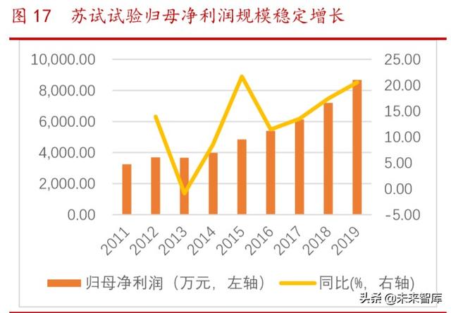 半导体第三方检测行业研究：市场格局与重点企业分析