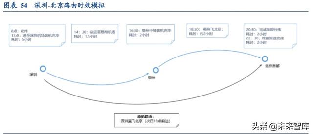 航空货运行业专题报告：畅想鄂州机场