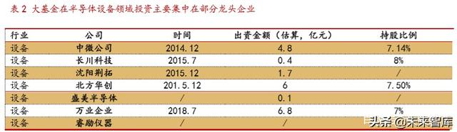 半导体设备之封装设备行业专题报告