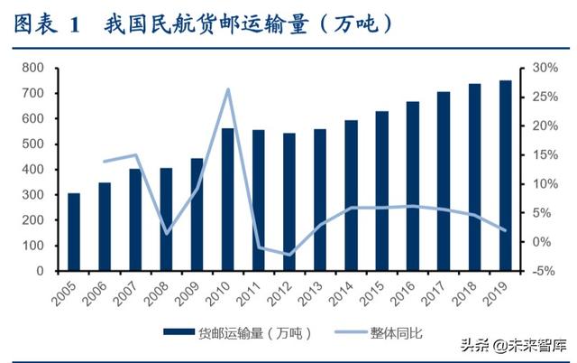 航空货运行业专题报告：畅想鄂州机场