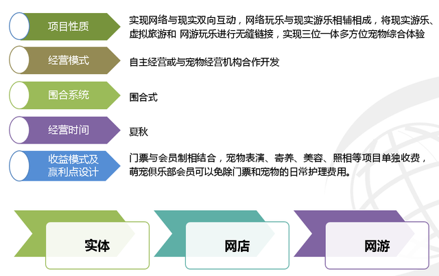 农庄二大吸粉利器：嗨翻天和采摘园