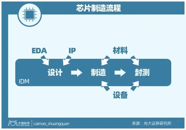 “华为制裁事件”最全剖析，命门在哪里？最差的结果是什么？