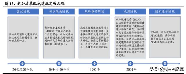 建筑工程设备之塔机租赁行业深度报告