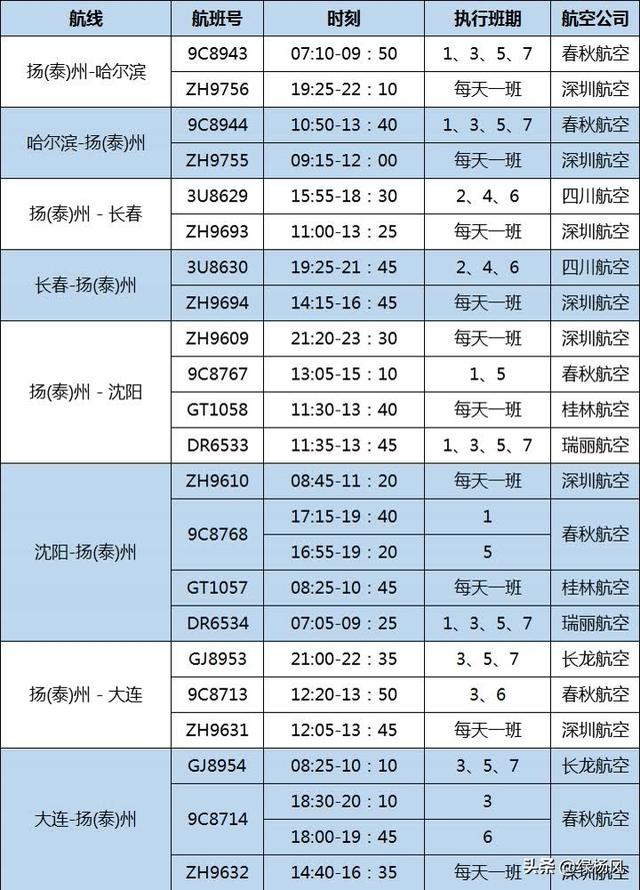 刚刚！太原 - 扬（泰）机场航班实现首航