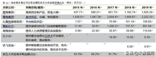 海底捞深度解析：六问六答，寻找火锅龙头的第二成长曲线