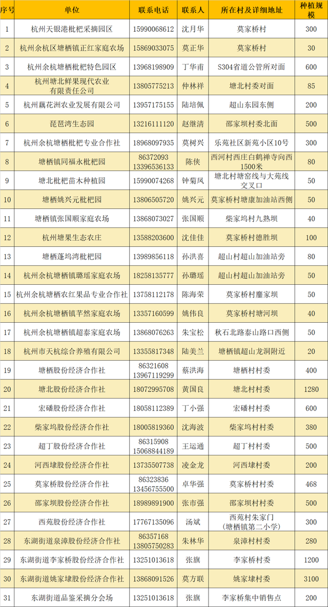 镇长来了、农户来了、网红来了、主播来了......1400多岁“高龄”的塘栖枇杷勇“闯”2020直播“江湖”