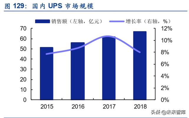 服务器产业链深度报告：CPU平台升级及其影响