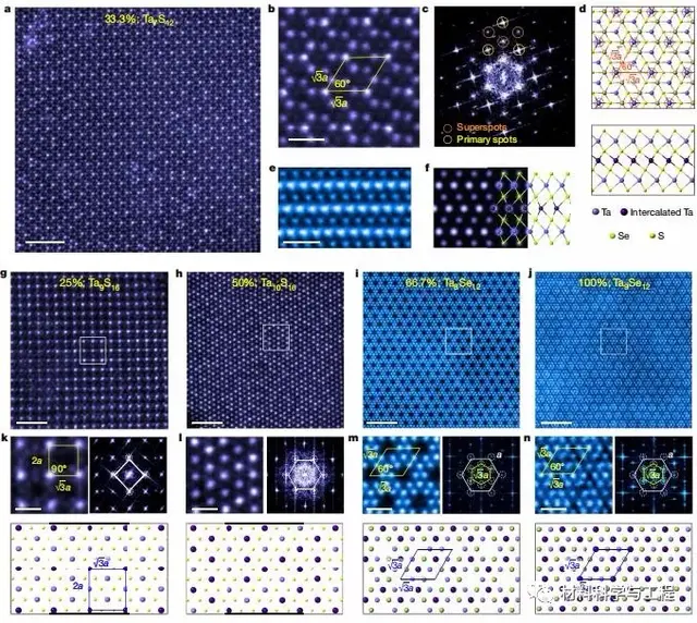 中山大学合作《Nature》一种自插层新方法可以生长新型二维材料