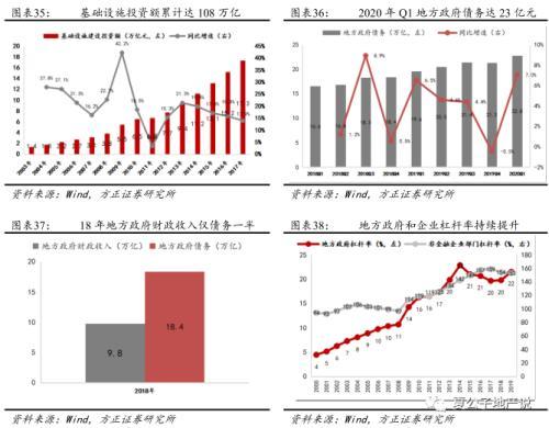 公募REITs破冰 产业园与物流地产先试点 商业地产落地可期