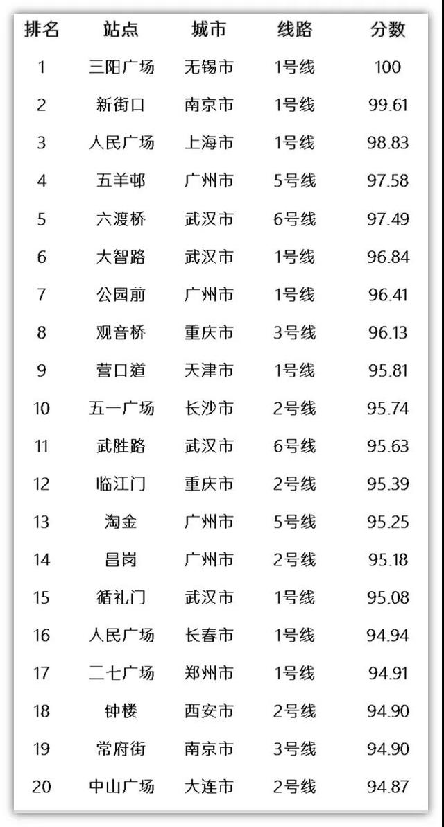 图解中国城市高质量发展TOD指数报告（2020版）