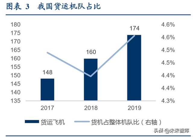 航空货运行业专题报告：畅想鄂州机场