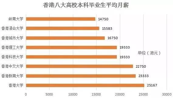 新加坡、香港和澳门留学大对比！哪个地区性价比更高，更快回本？