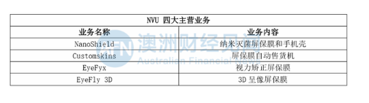 新冠状病毒有特性药了么，看看医疗股你就知道了