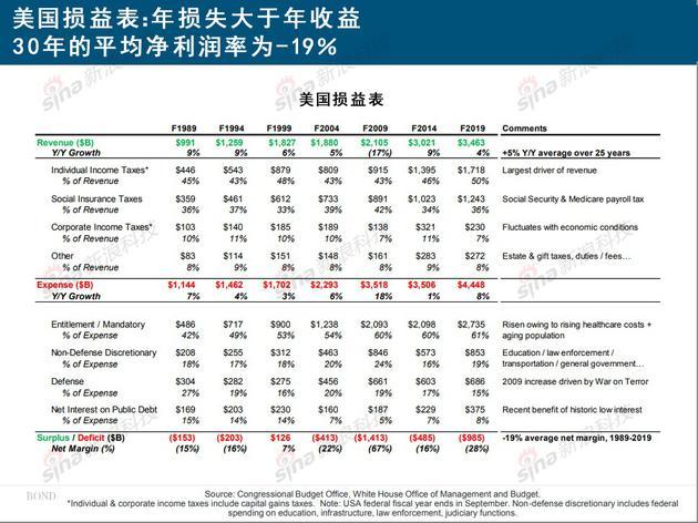 互联网女皇《疫情下的互联网》报告：生活方式被颠覆