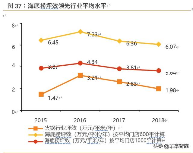 海底捞深度解析：六问六答，寻找火锅龙头的第二成长曲线