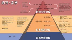 欢迎来我"嘉"|走近成都嘉祥外国语学校锦江校区