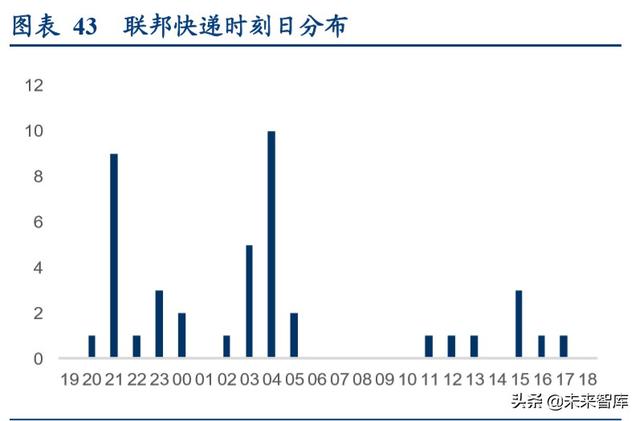 航空货运行业专题报告：畅想鄂州机场