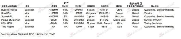 互联网女皇《疫情下的互联网》报告：生活方式被颠覆