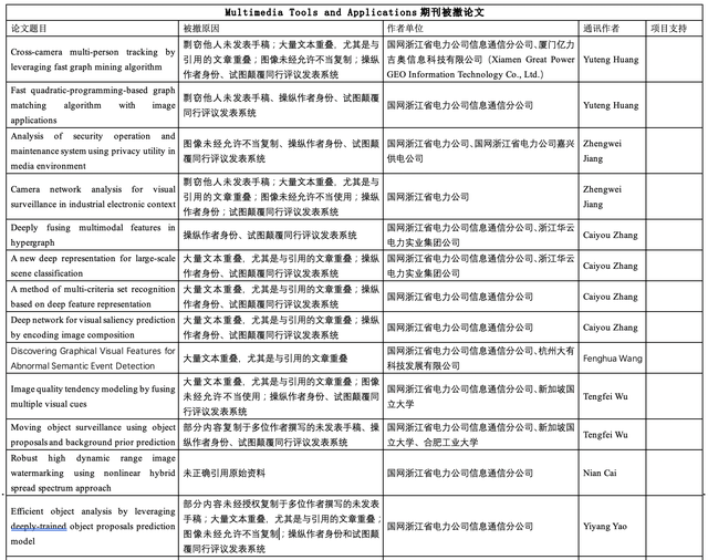 浙大北航等机构学者被国外期刊撤稿30余篇：伪造同行评议