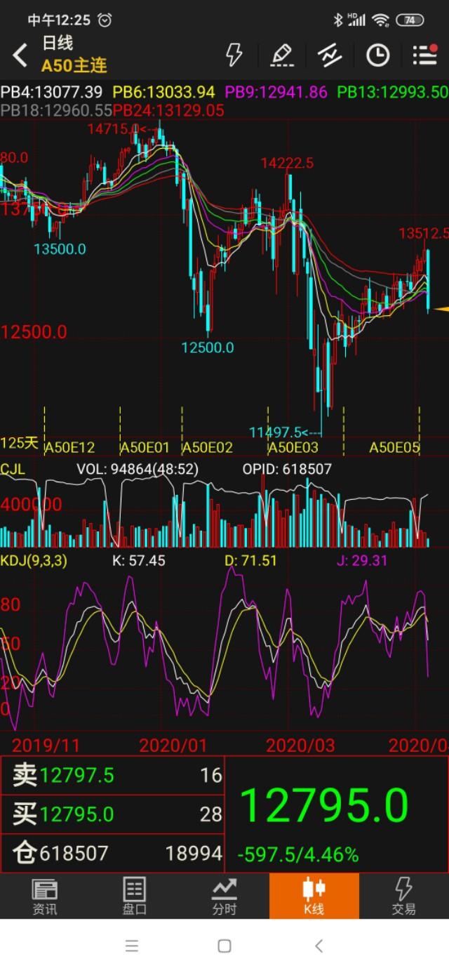 新加坡富时指数A50-暴跌