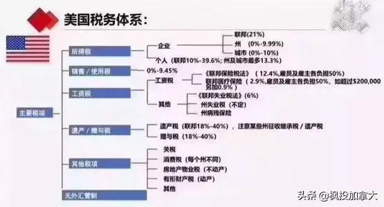 全球主要国家税收体系大盘点！哪个国家最狠？