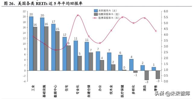 基建REITs深度报告：境外REITs实践深度剖析