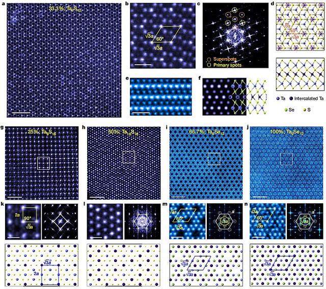 Nature | 二维共价晶体库：原子自插层实现全新晶体结构及铁磁序