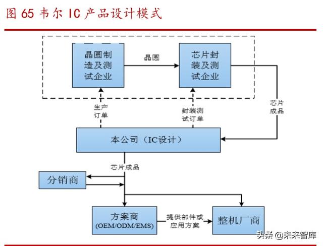 韦尔股份深度解析：光电传感稳创领先，系统方案展创宏图