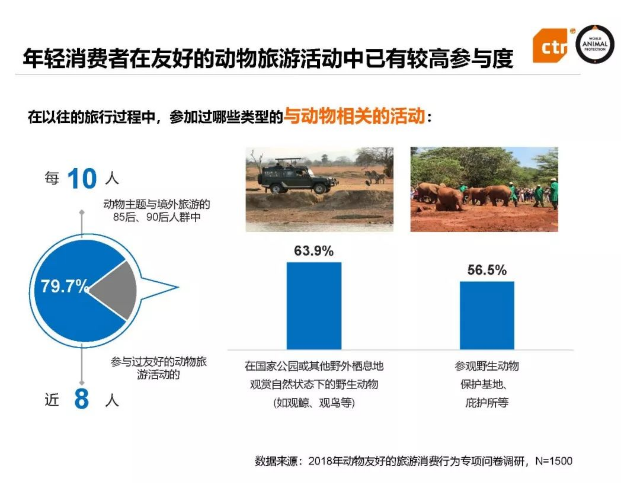 农庄二大吸粉利器：嗨翻天和采摘园