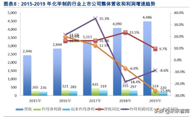 医药年报大数据分析：大分化时代下的结构性机会在哪里