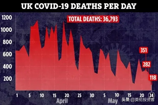 英国首相宣布6月1日开学，进入解封第二阶段！牛津疫苗又有新消息