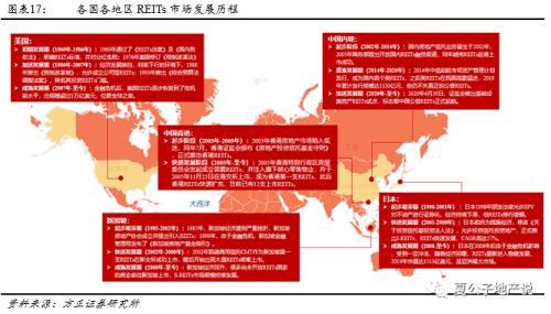 公募REITs破冰 产业园与物流地产先试点 商业地产落地可期